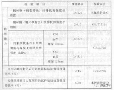 砌體結構加固技術規范標準