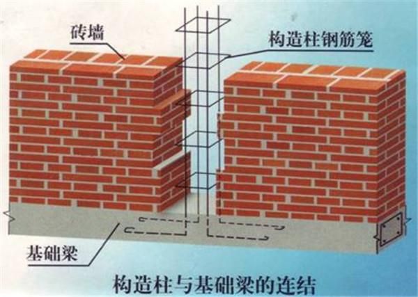 房屋加固構造有哪些（房屋加固施工方案）