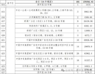 昌平舊房改造政策最新（昌平舊房改造政策最新獨(dú)立政策不過(guò)可參考一些通用的舊房改造政策）