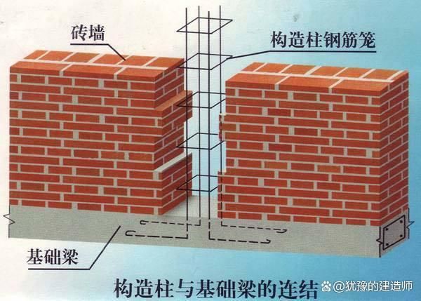 磚混房結構圖（磚混結構與框架結構對比，磚混結構房屋改造注意事項）