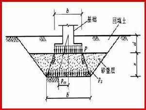 房屋地基加固費用的賬務處理（房屋地基加固費用處理方式）