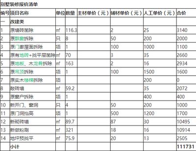 別墅改建費用（別墅改建設計費用受多種因素影響）