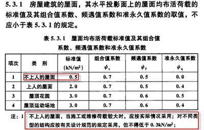 屋面活荷載有哪些種類？如何取值？（屋面活荷載包括以下幾種類型：屋面活荷載設計規范解讀）