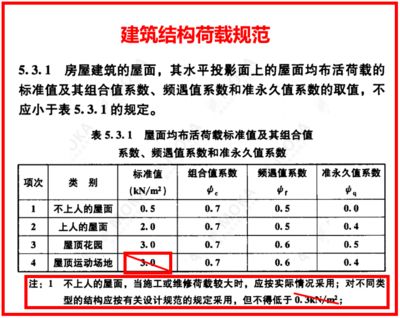 屋面活荷載有哪些種類？如何取值？（屋面活荷載包括以下幾種類型：屋面活荷載設(shè)計(jì)規(guī)范解讀）