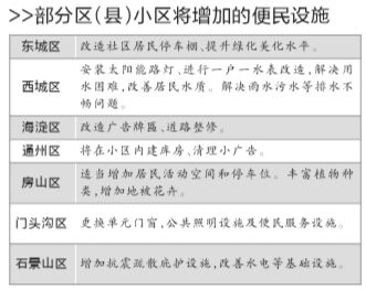 北京老舊小區加固政策文件規定（北京市在老舊小區加固改造方面取得顯著進展推動城市更新和發展）