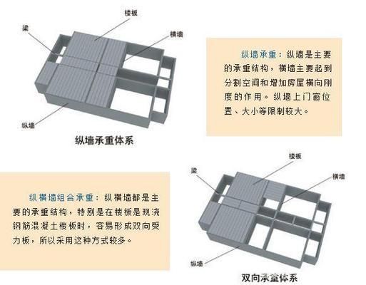 如何確定承重墻是否可以拆（墻磚材質判斷,敲擊聲音判斷梁和墻的結合情況需要注意的是）