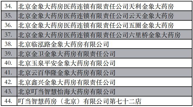 北京最大的藥房是哪家