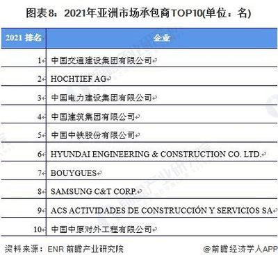 北京建筑加固公司排名榜單圖片