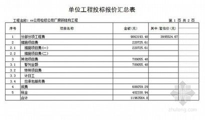 鋼結構廠房人工費每平方預算價格（鋼結構廠房人工費地區差異對比）