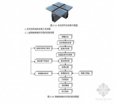 采光頂施工工藝流程圖片（采光頂施工的主要工藝流程）