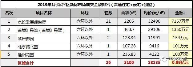 北京新建別墅項目中標單位