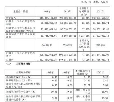 混凝土外加劑技術服務包括哪些（混凝土外加劑技術服務）