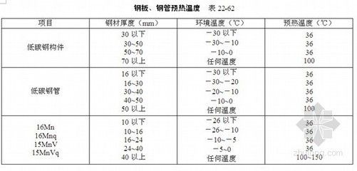 鋼結構制作技術要求