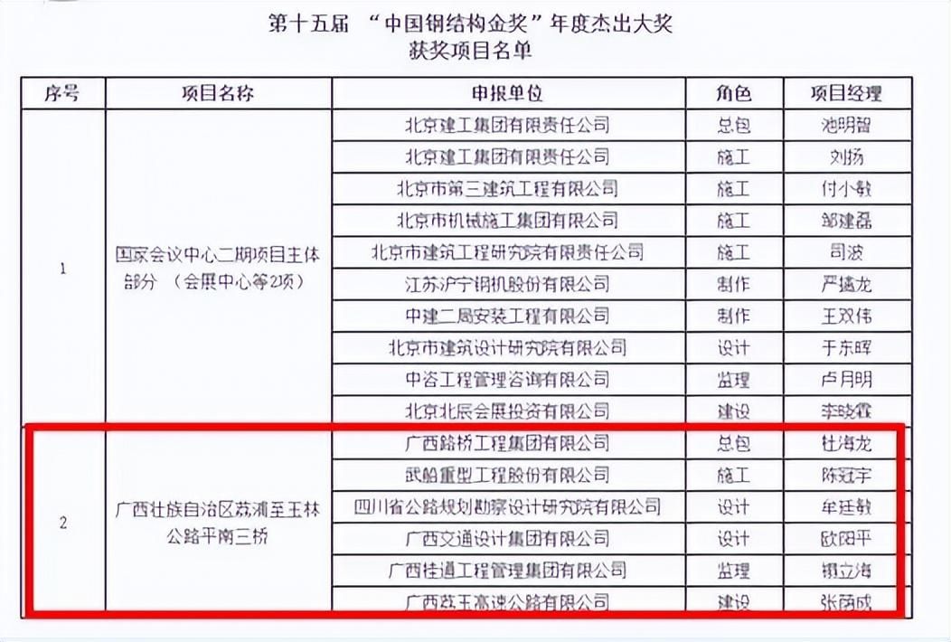 鋼結(jié)構(gòu)金獎申報條件（中國建筑鋼結(jié)構(gòu)行業(yè)工程質(zhì)量的最高榮譽獎申報條件）