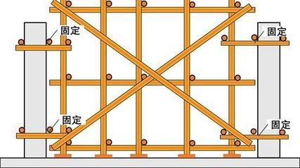 屋頂加固施工方案模板圖片（屋頂加固施工方案）