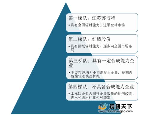 混凝土外加劑龍頭股（混凝土外加劑企業研發投入對比混凝土外加劑市場競爭格局）