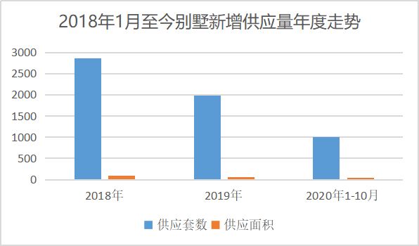 北京別墅總價（北京別墅價格）