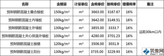 預(yù)制混凝土樓板價(jià)格（廣東地區(qū)的預(yù)制疊合樓板,預(yù)制混凝土樓板與現(xiàn)澆樓板對(duì)比）