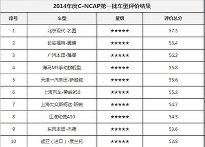 北京結構設計公司排名（北京結構設計公司排名及相關信息北京設計公司排名）