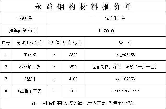 鋼結(jié)構(gòu)廠房包人工報(bào)價(jià)單（鋼結(jié)構(gòu)廠房人工報(bào)價(jià)單范例）