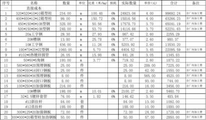 二層鋼結(jié)構(gòu)廠房報價單表格