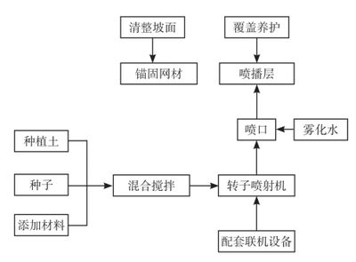 屋面加固施工流程視頻播放（天津正祥科技有限公司發(fā)布房屋加固施工流程詳解）