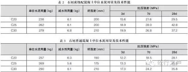 商砼的外加劑用量（混凝土外加劑使用注意事項，不同外加劑相容性測試方法）