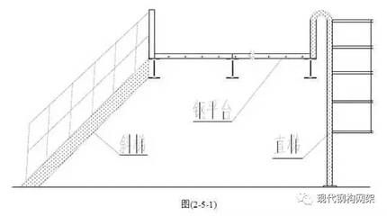 鋼結構平臺施工工藝（鋼結構平臺施工安全措施鋼結構平臺施工成本預算預算）