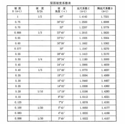 鋼結構2015定額表（鋼結構2015定額表是用于指導和規范鋼結構工程預算的標準）