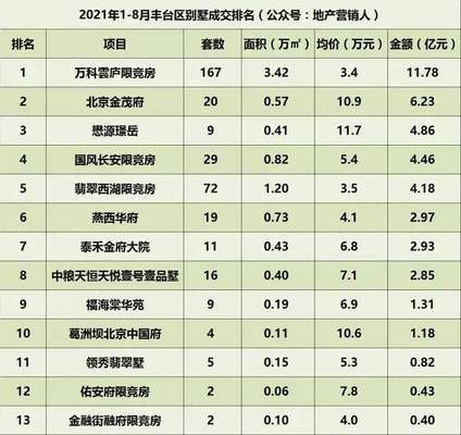 2021年北京別墅價(jià)格（2018北京別墅裝修價(jià)格）