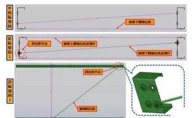 屋頂加固施工方案設(shè)計(jì)流程（屋頂加固施工安全措施屋頂加固施工質(zhì)量控制方法）