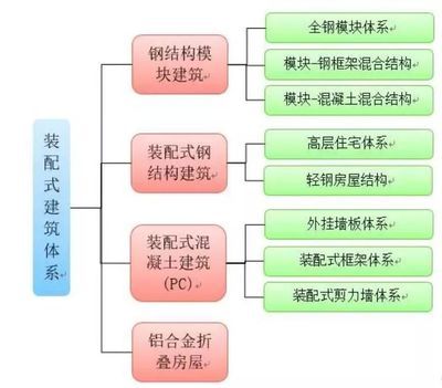 鋼結(jié)構(gòu)車間流程