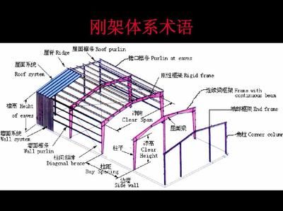 屋面梁是什么意思