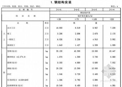 鋼結構2024定額預算表（鋼結構預算定額表的編制方法）