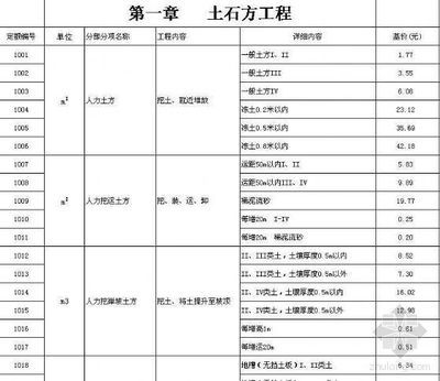 鋼結構2024定額預算表（鋼結構預算定額表的編制方法）