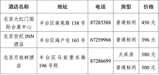 北京市檔案館地址電話查詢（北京市檔案館）