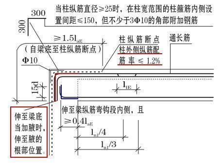 屋面附加鋼筋規范（屋面鋼筋施工常見問題解析屋面附加鋼筋的規范要求）