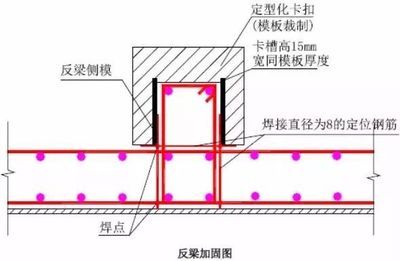 屋面梁加固方法圖解大全（梁加固施工注意事項）