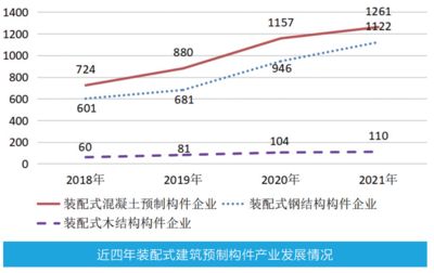 鋼結構 怎么裝修（鋼結構裝修注意事項）