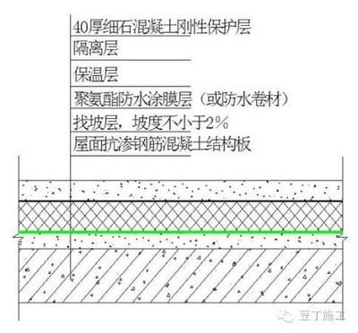 屋面鋼筋做法（屋面鋼筋的做法）