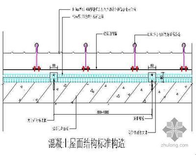 屋面板施工工藝流程