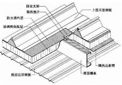 來實彩鋼板廠家電話