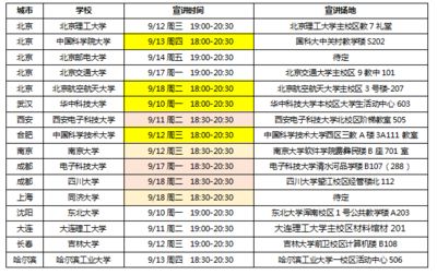 京工集團(tuán)招聘信息（京工集團(tuán)招聘多個(gè)職位）