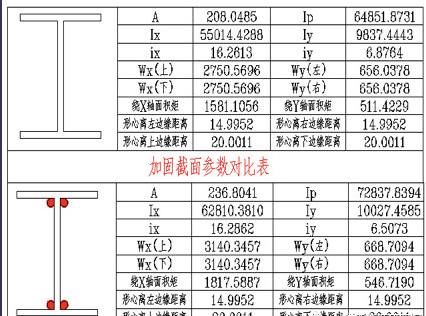 屋頂加固方案怎么寫的