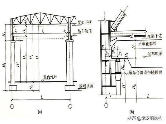 2層鋼結(jié)構(gòu)廠房跨度30米用多大立柱