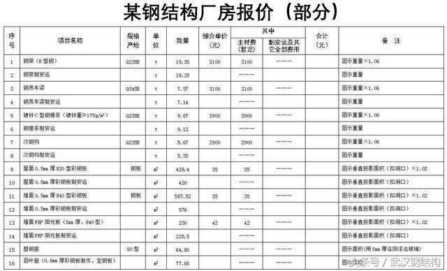 鋼結構工程預算定額（鋼結構工程預算定額最新標準）