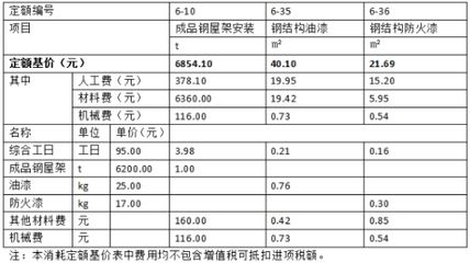 鋼結構工程定額價格表（鋼結構工程定額價格表是一個綜合考慮了材料費、人工費、管理費）