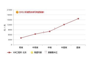 北京結(jié)構(gòu)工程師薪資（北京地區(qū)結(jié)構(gòu)工程師薪資水平在行業(yè)內(nèi)具有一定代表性）