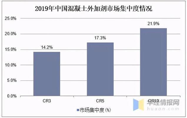 混凝土外加劑生產(chǎn)屬于什么行業(yè)（混凝土外加劑行業(yè)）