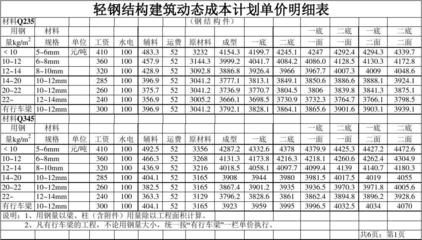 鋼結(jié)構(gòu)定額最新版（關(guān)于鋼結(jié)構(gòu)定額最新版本的信息）